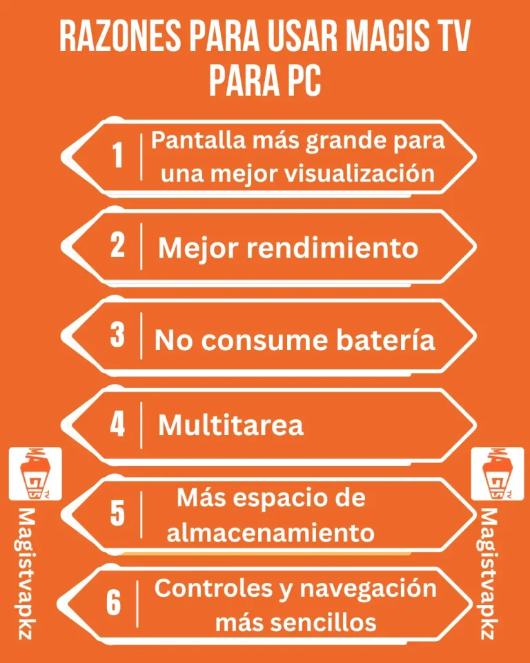 Razones para usar Magis TV para PC